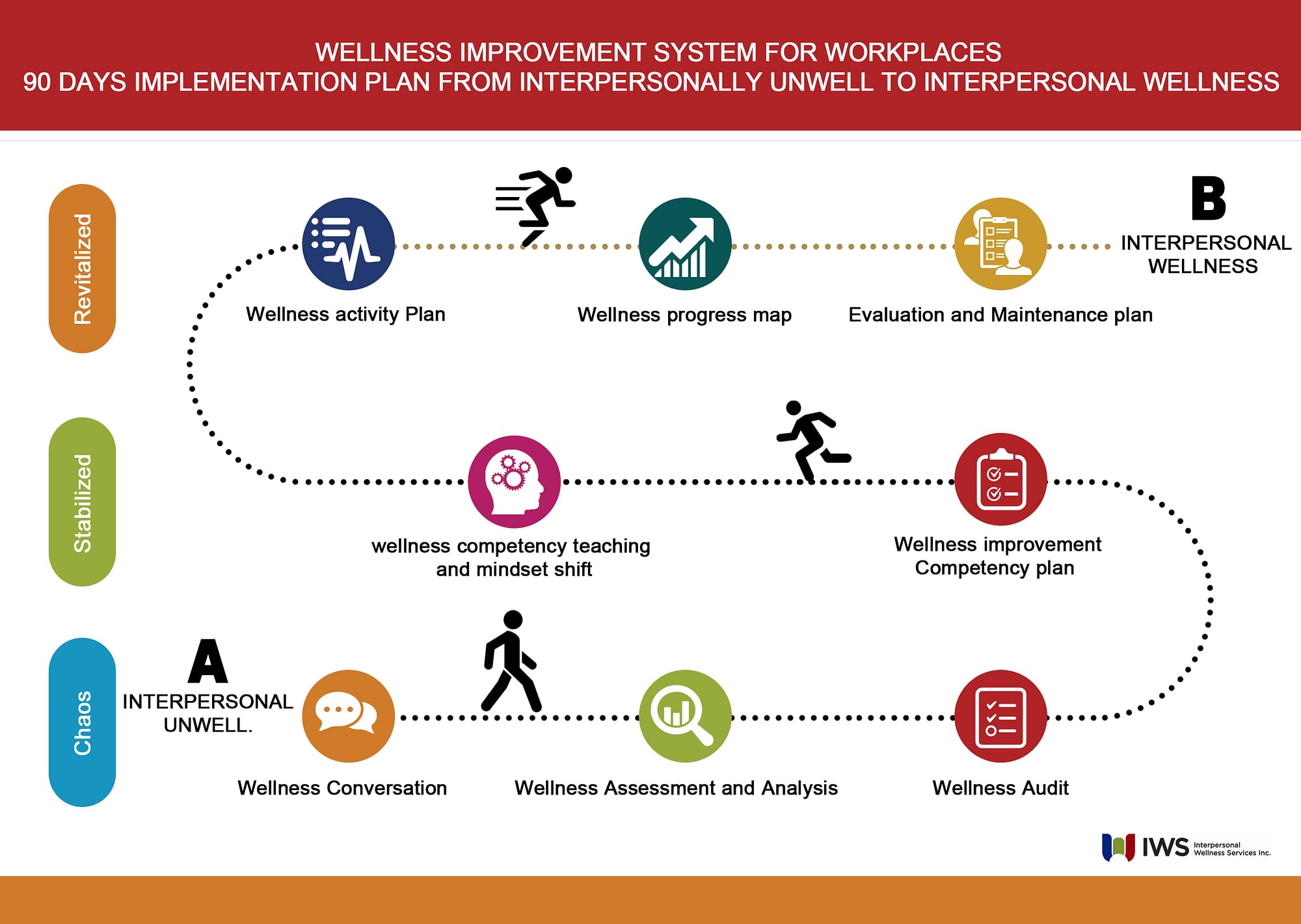 resilience-building-l-interpersonal-wellness-services-inc